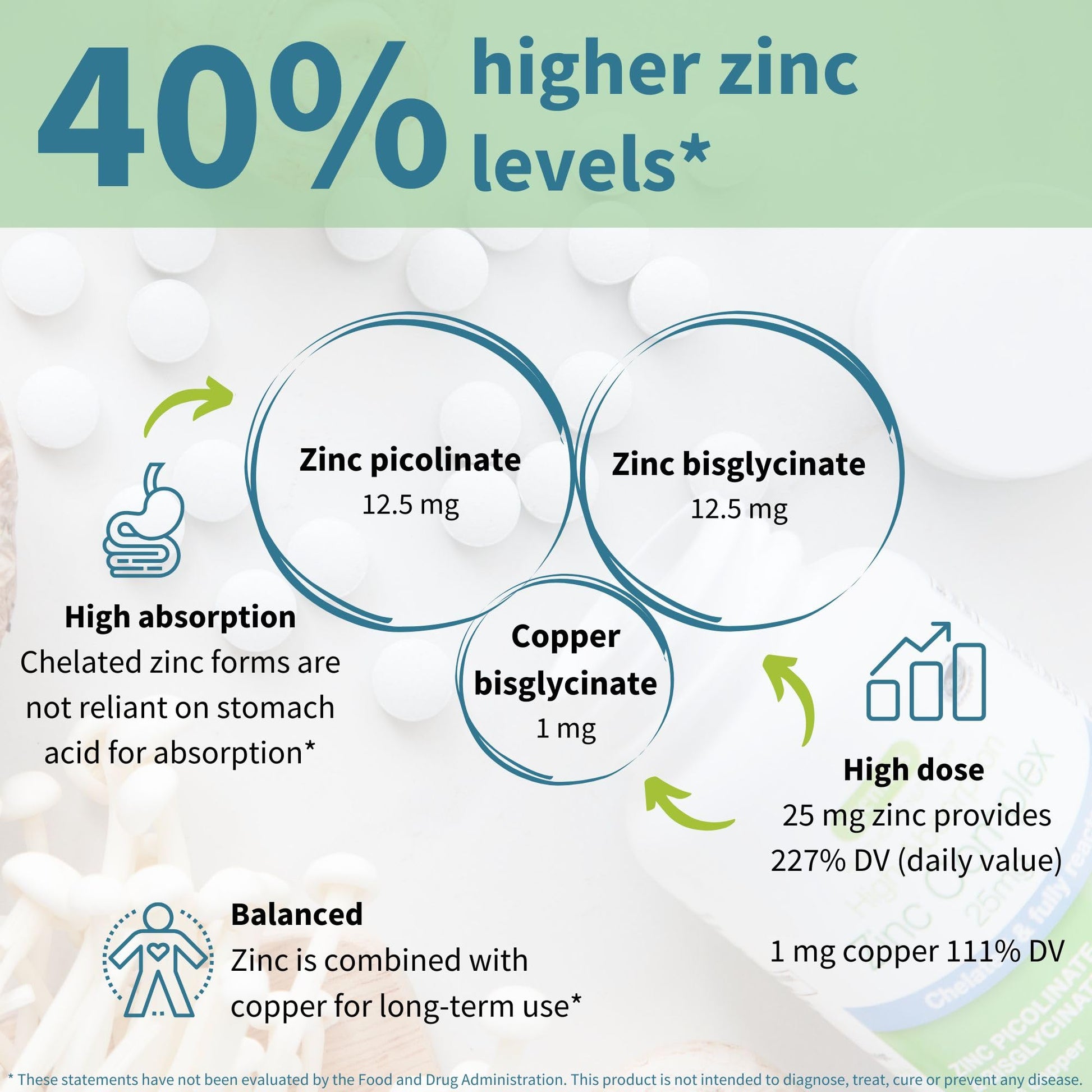 Igennus Zinc 25mg with Copper, Dual-Form Zinc Picolinate & Bisglycinate Complex, Clean Label & High Absorption, 180 Tablets (6 Month Supply), Immune, Skin and Cellular Health Support, Non-GMO, Vegan - Available at All In One Marketplace Canada