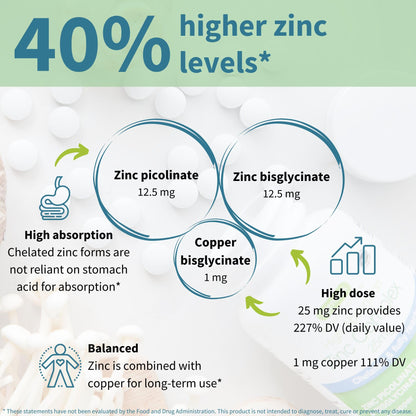 Igennus Zinc 25mg with Copper, Dual-Form Zinc Picolinate & Bisglycinate Complex, Clean Label & High Absorption, 180 Tablets (6 Month Supply), Immune, Skin and Cellular Health Support, Non-GMO, Vegan - Available at All In One Marketplace Canada
