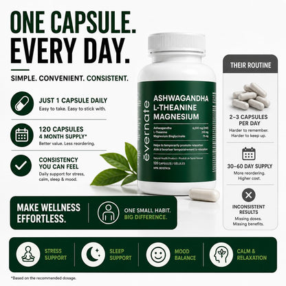 ALL-IN-ONE Ashwagandha 6000mg with L-Theanine 200mg & Magnesium Bisglycinate Chelated – Stress, Sleep, Mood, Calm & Relaxation Support – Non-GMO Vegan – 120 Capsules, 4 Month Supply – 1 Capsule Daily – Made in Canada - Available at All In One Marketplace Canada