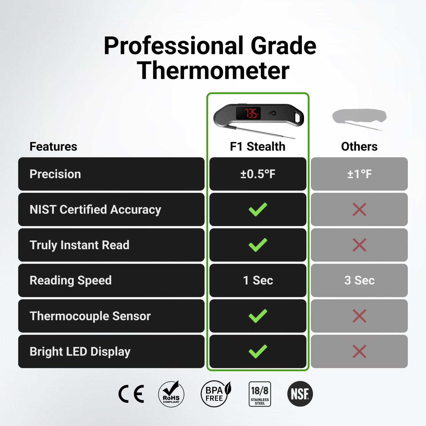 Professional Digital Meat Thermometer, 1 Sec Instant Read, ±0.5℉ Accuracy NIST&NSF Certified Food Thermometer, Auto-Rotate Bright LED Screen, Highly Waterproof Cooking Thermometer for Grill BBQ, Black ThermoMaven