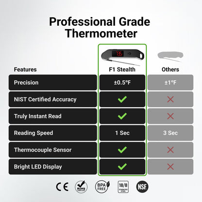 Professional Digital Meat Thermometer, 1 Sec Instant Read, ±0.5℉ Accuracy NIST&NSF Certified Food Thermometer, Auto-Rotate Bright LED Screen, Highly Waterproof Cooking Thermometer for Grill BBQ, Black ThermoMaven