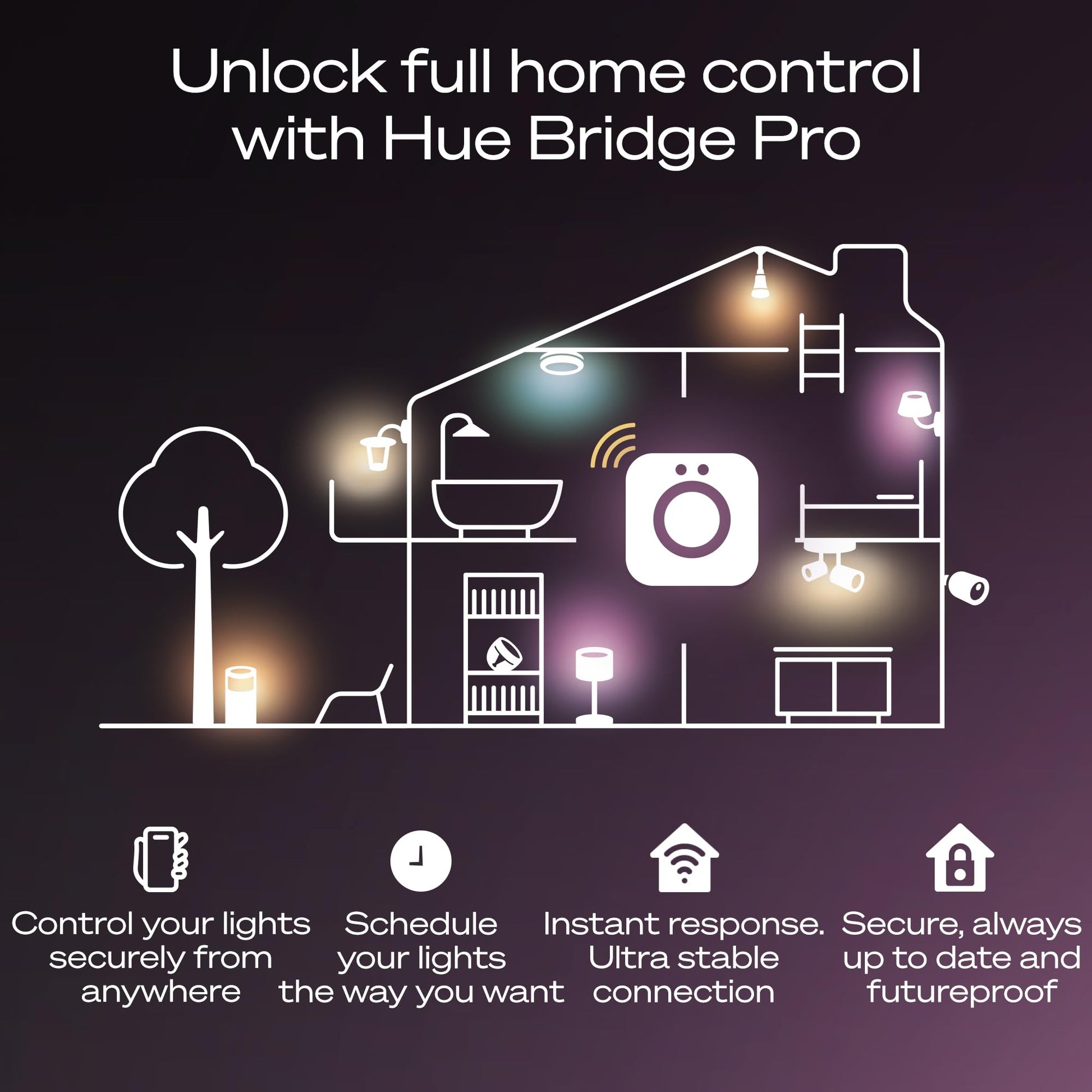 Philips Hue Bridge Pro, Smart Light Hub, Wireless, Advanced Encryption, Supports 150+ Lights and 50+ Accessories, Works with Apple Home, Amazon Alexa, Google Assistant, Samsung SmartThings Philips Hue