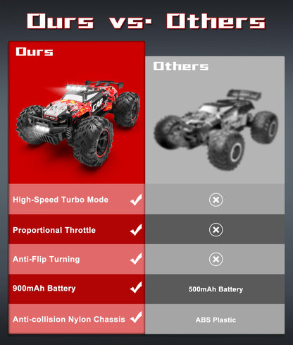 Remote Control Car 1:18 Scale 26 KM/H Off-Road Monster Truck 🍁 All In One Marketplace Canada