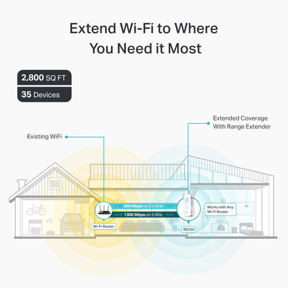 TP-Link AC1900 WiFi Extender (RE550), Covers Up to 2800 Sq.ft and 35 Devices, 1900Mbps Dual Band Wireless Repeater, Internet Booster, Gigabit Ethernet Port