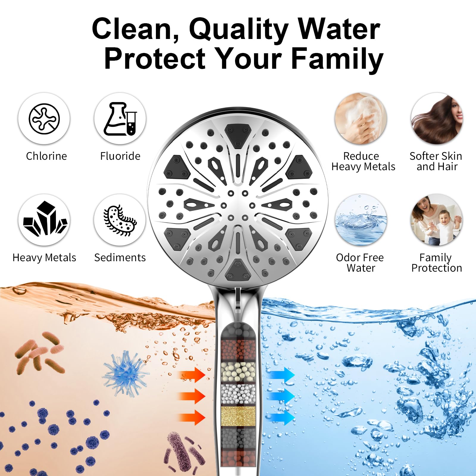 Rain Shower Head with Handheld High Pressure Rainfall Shower Heads with Handheld Spray Combo Adjustable one-piece Stand daul Shower Head Built-in Magnetic Docking and Power Jets（Sliver）