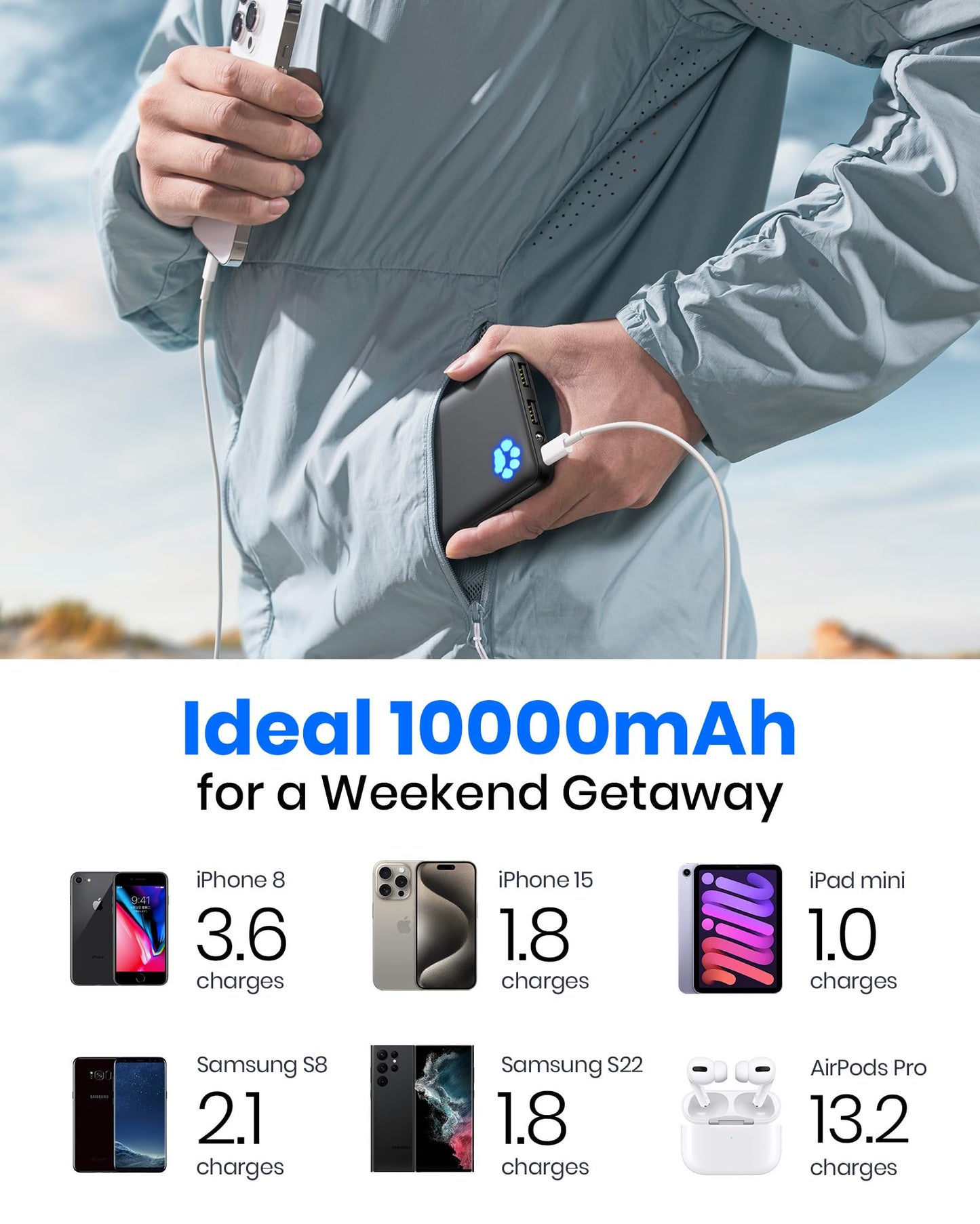 INIU Power Bank, Slimmest 10000mAh Portable Charger, Triple 3A High-Speed Charge External Battery Pack with Flashlight, USB C Phone Charger for iPhone 17 16 15 14 13 Samsung S22 Google LG iPad etc - Available at All In One Marketplace Canada