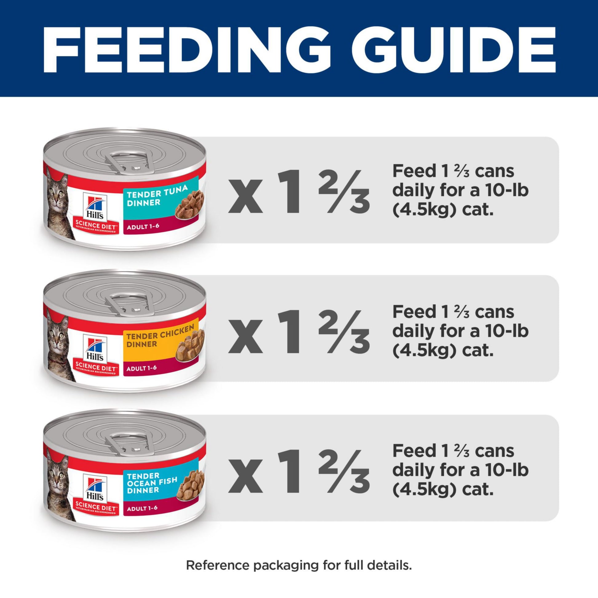 Hill's Science Diet Adult Canned Cat Food Variety Pack, Tender Dinner Chicken, Tuna, and Ocean Fish, 5.5 oz, 12 Pack Wet cat Food Hill's Science Diet