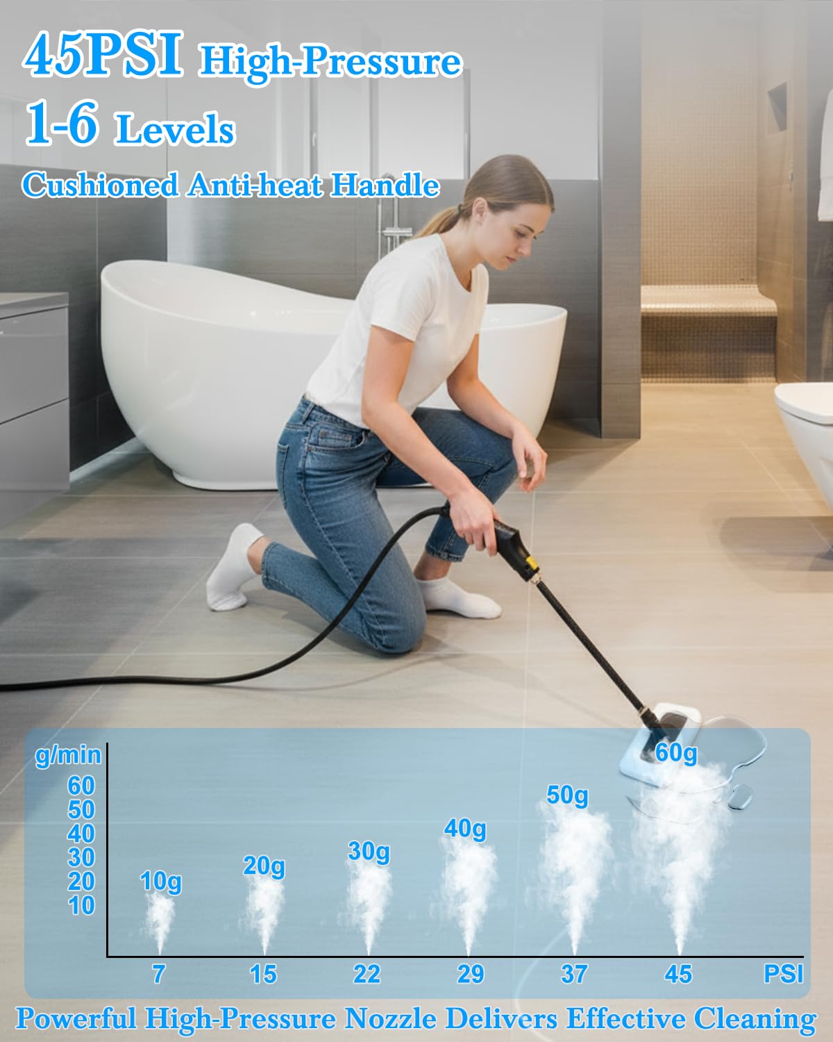 Steam Cleaner for Home - 1600ML Water Tank 15s Heat-Up Portable Steamer for Cleaning, 6 Level Adjustable, 2500W, 45PSI, 250°F Steam, Handheld Steam Cleaner for Car Detailing, Grease, Tile,Grout - Available at All In One Marketplace Canada