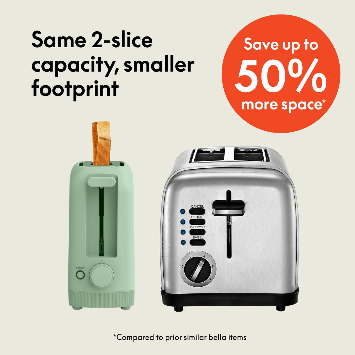 Bella 2 Slice Toaster