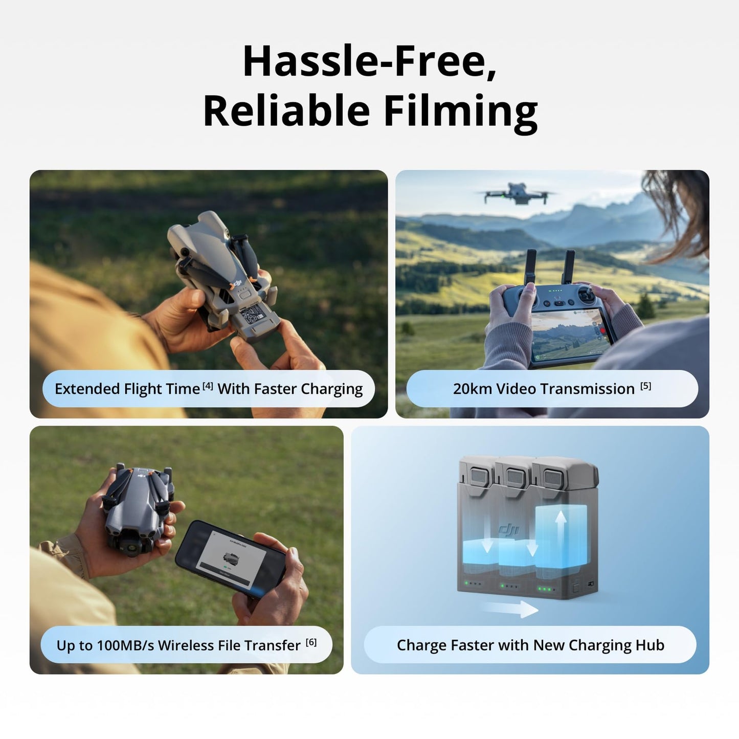 DJI Mini 5 Pro Fly More Combo With DJI RC 2, 1-Inch CMOS 🍁 All In One Marketplace Canada