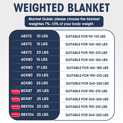 Weighted Blanket for Adults(20lbs,60"×80",Navy Blue) for 190-210Ibs 🍁 All In One Marketplace Canada