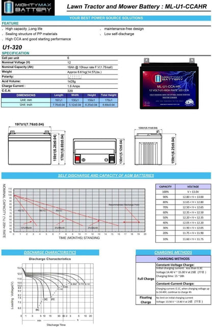 ML-U1-CCAHR - 12V 320 CCA U1 - SLA Starting Battery for Lawn, Tractors and Mowers - Mighty Max Battery Brand Product (3878105)