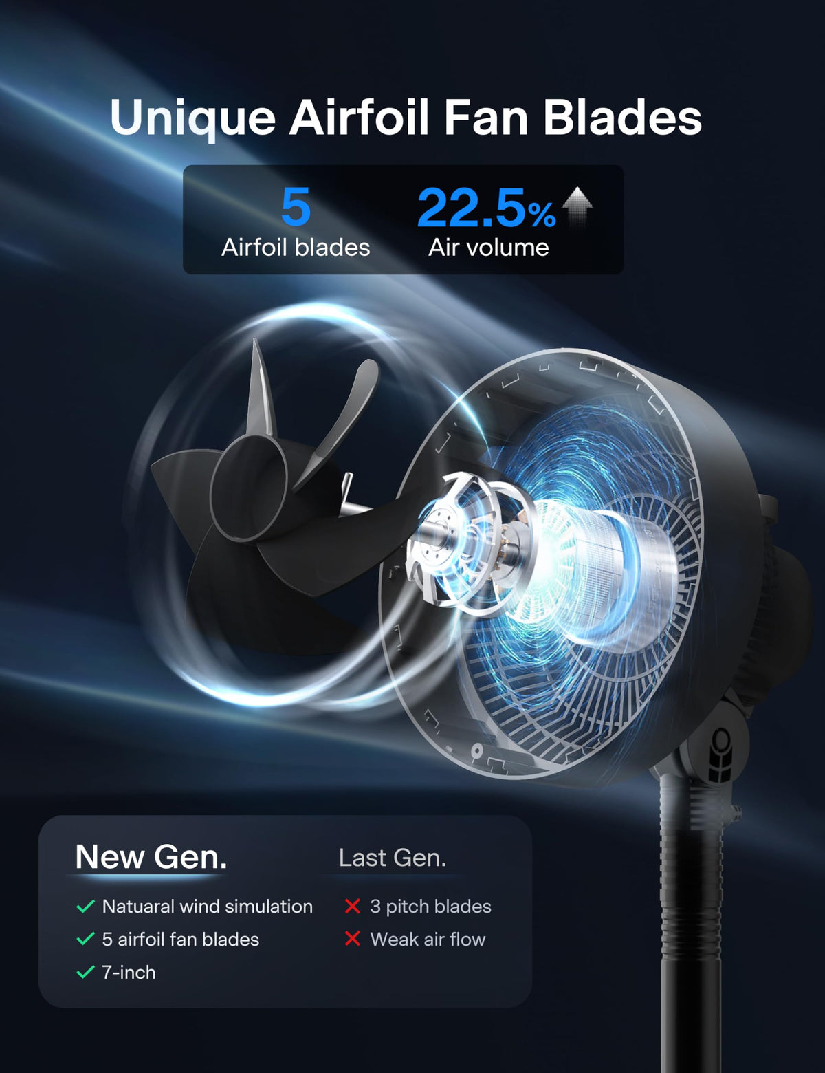 PELONIS 7" Air Circulator Fan,3 Speeds,Adjustable Height(Desk Fan/Standing Fan),75°+90° 0scillation, 5-Blade Quiet Standing Fan for Bedroom,Office and Home