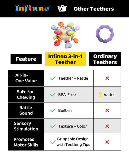 Infinno Baby Teething Toy with Rattle Spinner, BPA-Free Silicone for Baby