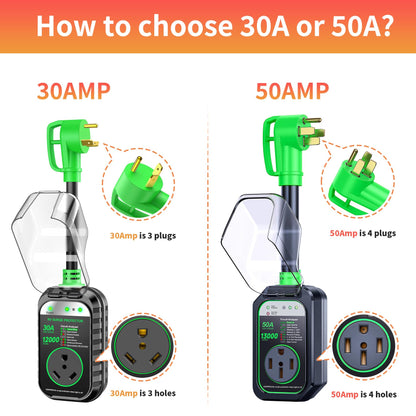 GEARGO RV Surge Protectors 30 Amp RV Circuit Analyzer, [𝟐𝟎𝟐𝟔 𝐍𝐞𝐰 𝐔𝐩𝐠𝐫𝐚𝐝𝐞𝐝 & 𝐆𝐞𝐧𝟐] Full Protection, RV Adapter Plug for Camper(Green)
