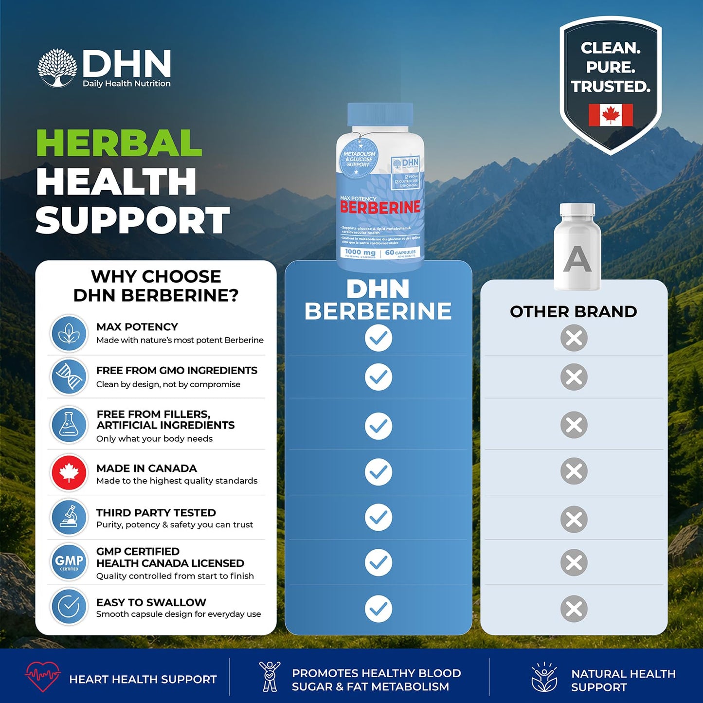Berberine Supplement HCL 1000mg (2 x 500mg Vegan Capsules) | High Potency Berberine Supports Glucose, Fat Metabolism & Heart Health | Third Party Tested for Potency & Purity | Canadian Made, Quality Assured - Available at All In One Marketplace Canada
