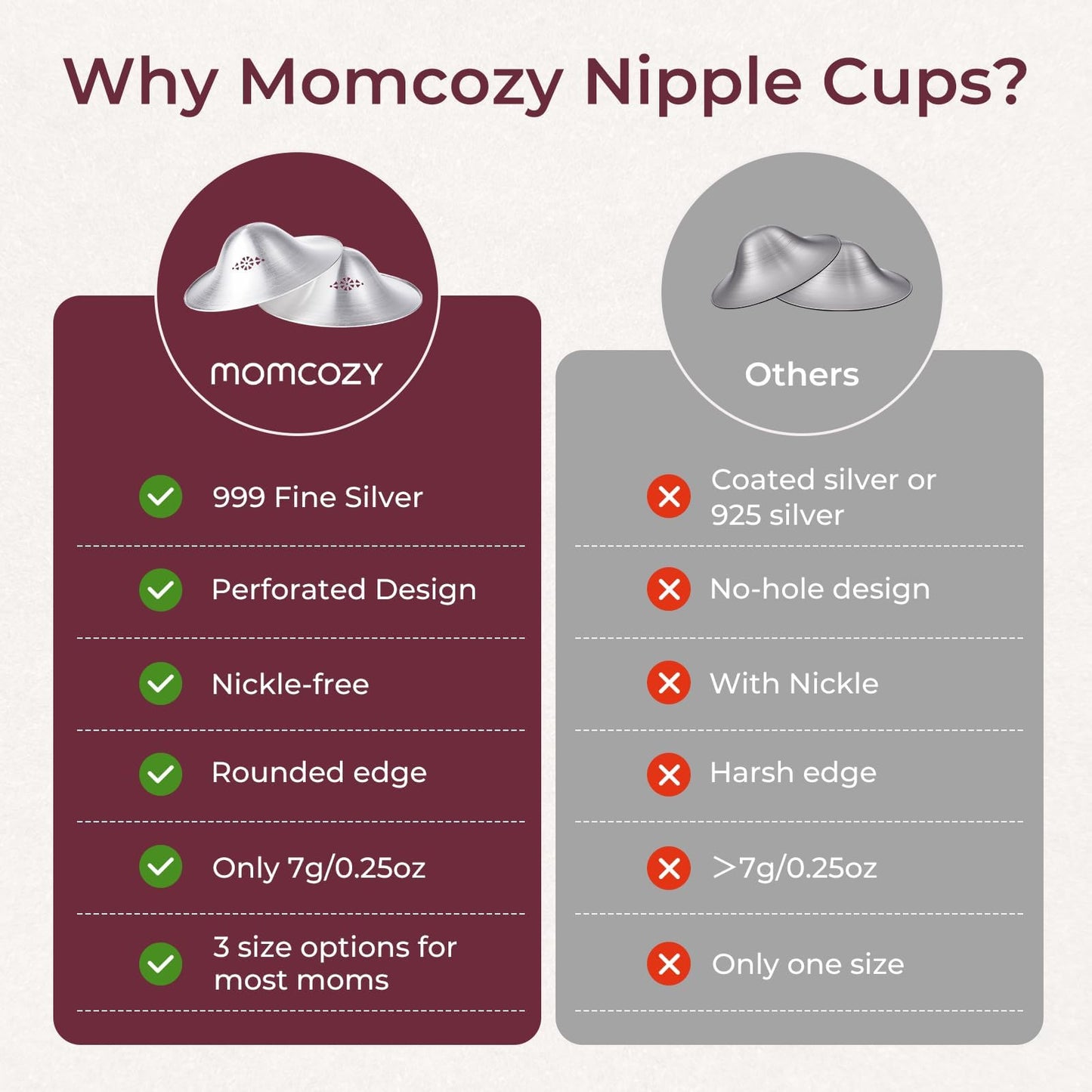 Momcozy 999 Silver Nursing Cups Original Perforated Breathable Design, 999 Silver Nipple Cover for Breastfeeding Essential,Nipple Shield for Nursing Newborn, Metal Nipple Shields, Regular Size
