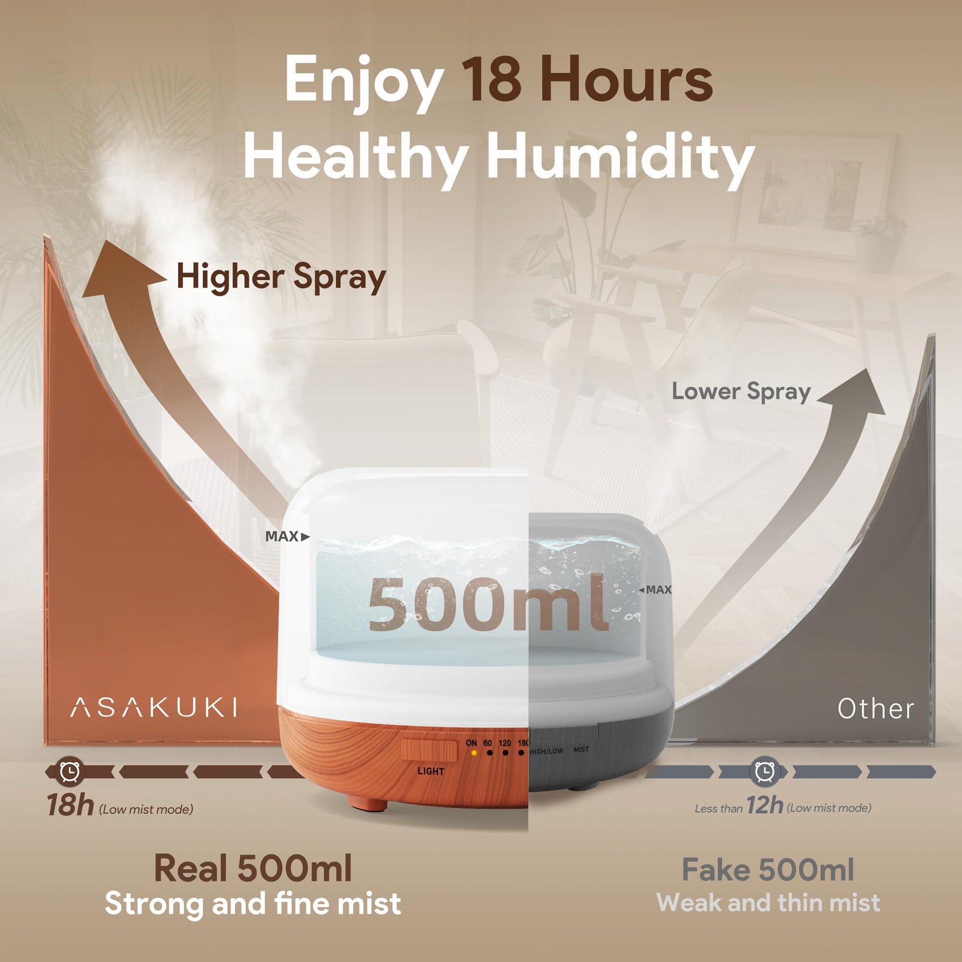 ASAKUKI 500ml Essential Oil Diffuser, 5 in 1 Premium Ultrasonic Aromatherapy Fragrant Oil Vaporizer Humidifier with Remote Control, 3 Timer and Auto-Off Safety Switch, 7 LED Light Colors - Available at All In One Marketplace Canada