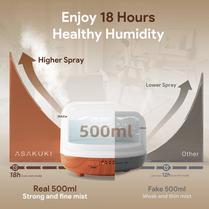 ASAKUKI 500ml Essential Oil Diffuser, 5 in 1 Premium Ultrasonic Aromatherapy Fragrant Oil Vaporizer Humidifier with Remote Control, 3 Timer and Auto-Off Safety Switch, 7 LED Light Colors - Available at All In One Marketplace Canada