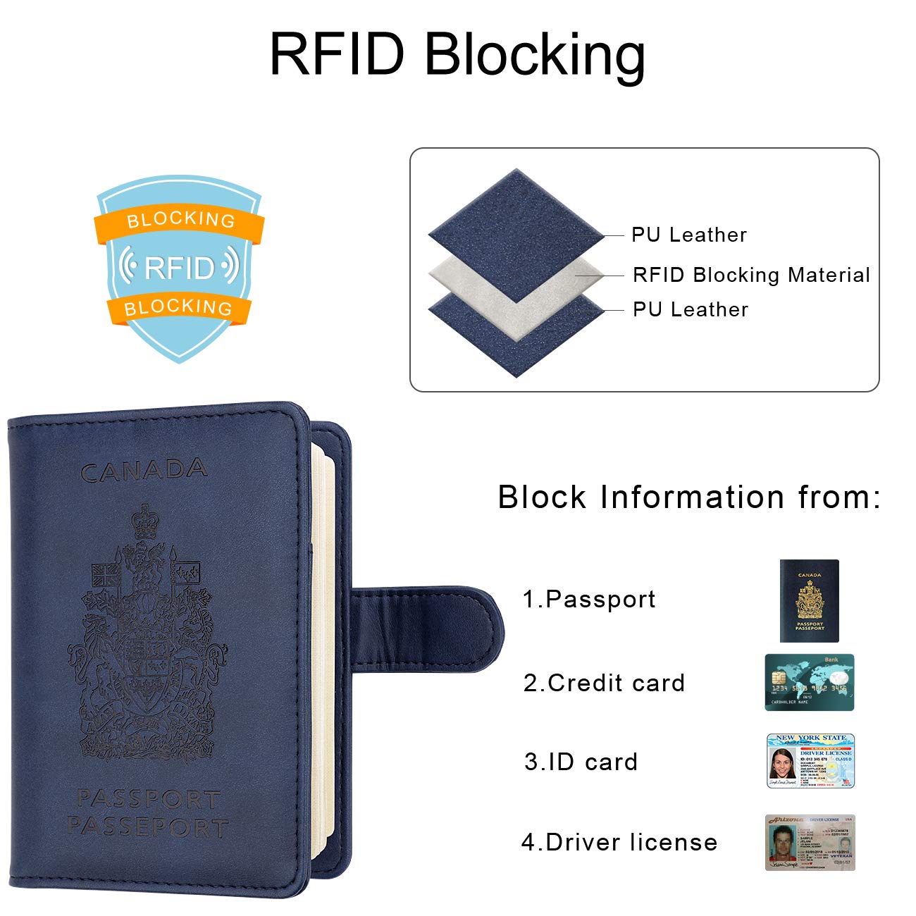 WALNEW RFID Blocking Passport Holder Travel Wallet Cover Case - Available at All In One Marketplace Canada