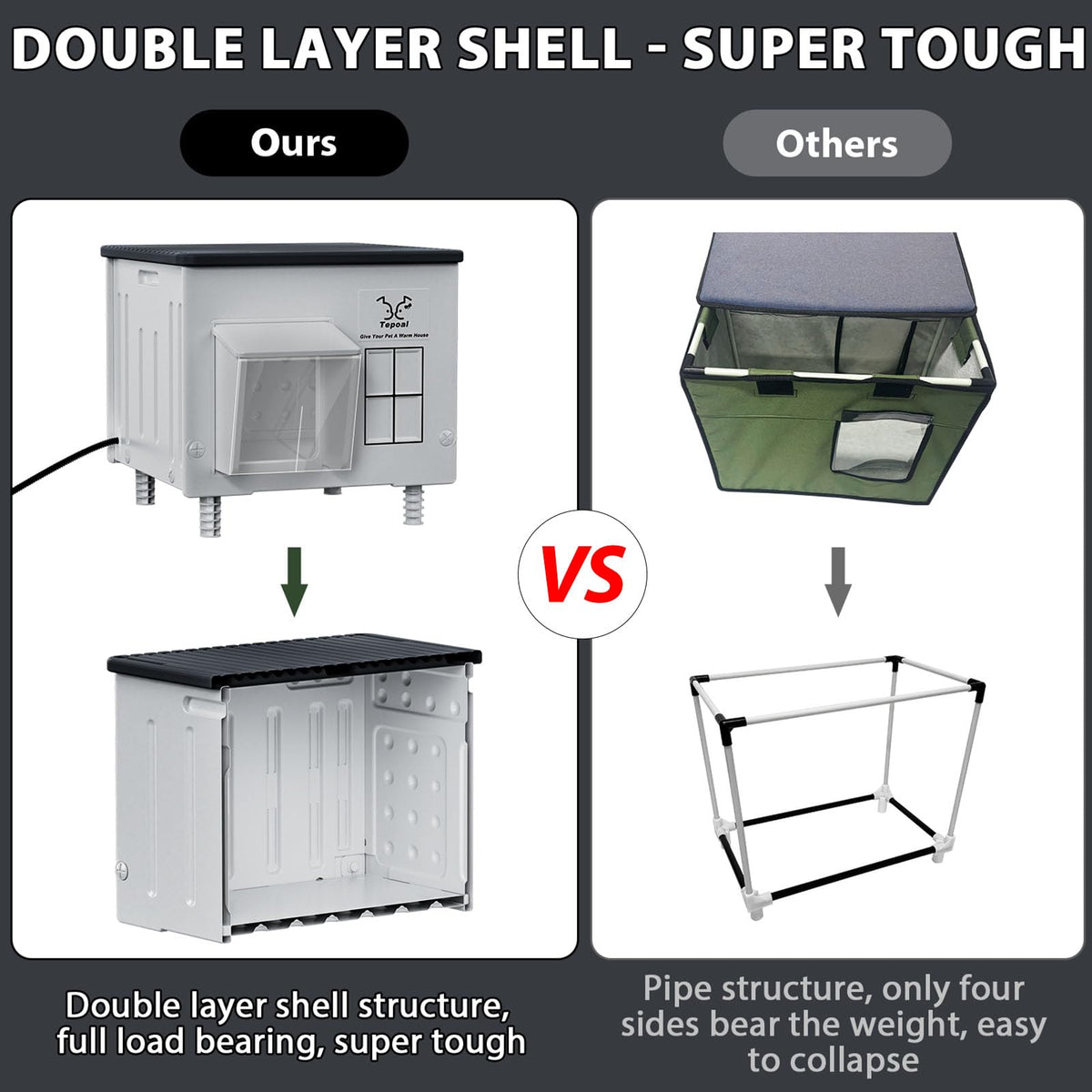 Indestructible Heated Cat House for Outside - 100% Waterproof & Weatherproof Heated Outdoor Cat House with Escape Door for Winter, Insulated Feral Cat Shelter for Porch Barns Strays 17.7x15x17.5 in 🍁 All In One Marketplace Canada