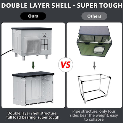 Indestructible Heated Cat House for Outside - 100% Waterproof & Weatherproof Heated Outdoor Cat House with Escape Door for Winter, Insulated Feral Cat Shelter for Porch Barns Strays 17.7x15x17.5 in 🍁 All In One Marketplace Canada