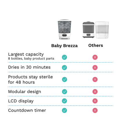 Baby Brezza Bottle Sterilizer and Dryer Advanced – 33% Faster - Largest Capacity Steam Sanitizer - Universal Sterilization Machine for All Bottles + Baby Product Parts - HEPA Air Filter Baby Brezza