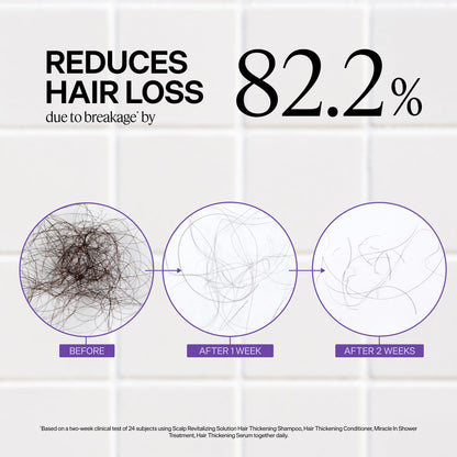 Dr. Groot Miracle in Shower Treatment, Korean Hair Care, 5 Seconds to Smooth Hair, Rosemary Oil for Healthier-Looking Hair, Hair Rinse, Moisturizing Treatment, Scalp Revitalizing Solution - Available at All In One Marketplace Canada