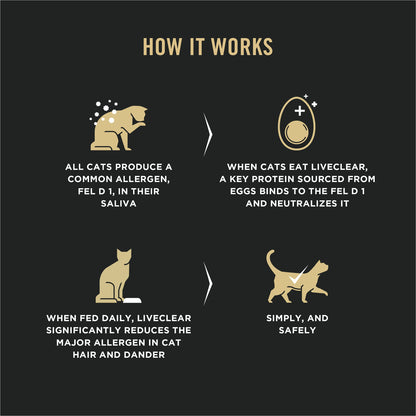 Purina Pro Plan Dry Cat Food, Specialized LiveClear Chicken & Rice - 1.59 kg Bag (1 Pack) 🍁 All In One Marketplace Canada