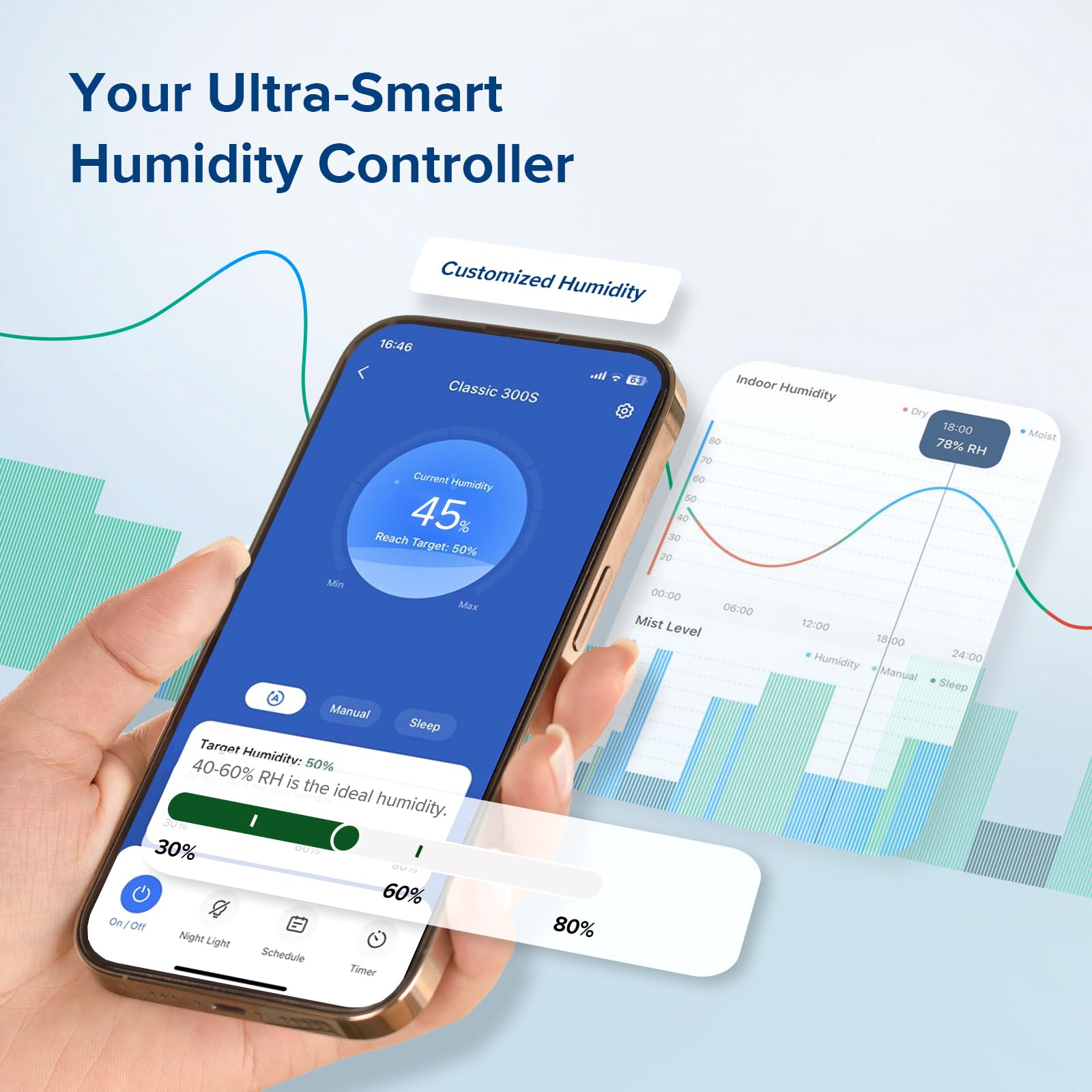 Levoit 6L Smart Humidifiers for Bedroom Large Room Home, Cool Mist Top Fill Levoit