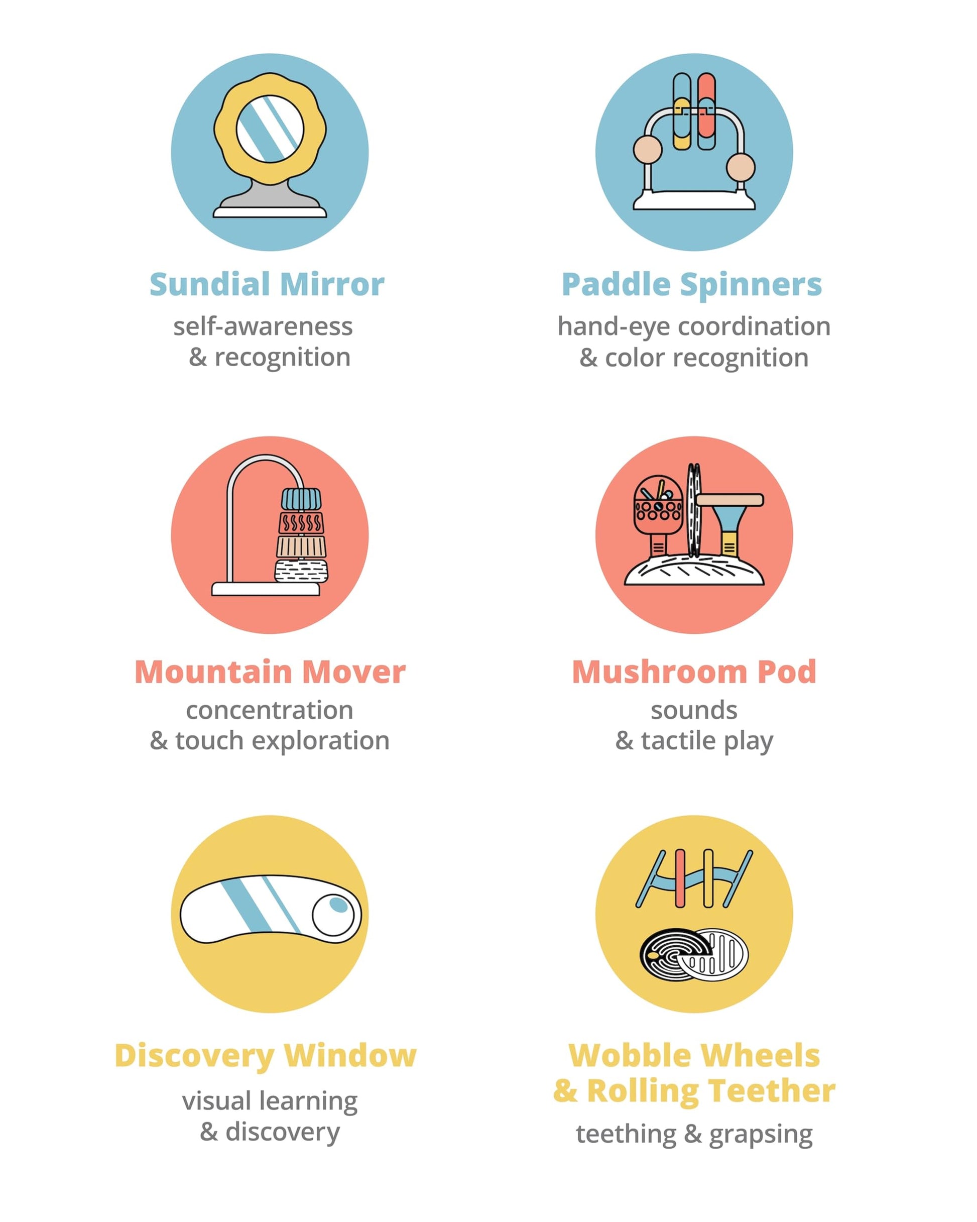 Skip Hop Discoverosity Montessori-Inspired 3-Stage Activity Center & Play Table for Baby Ages 4m+ Skip Hop