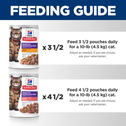 Hill's Science Diet, Sensitive Stomach & Skin, Adult, Wet Cat Food