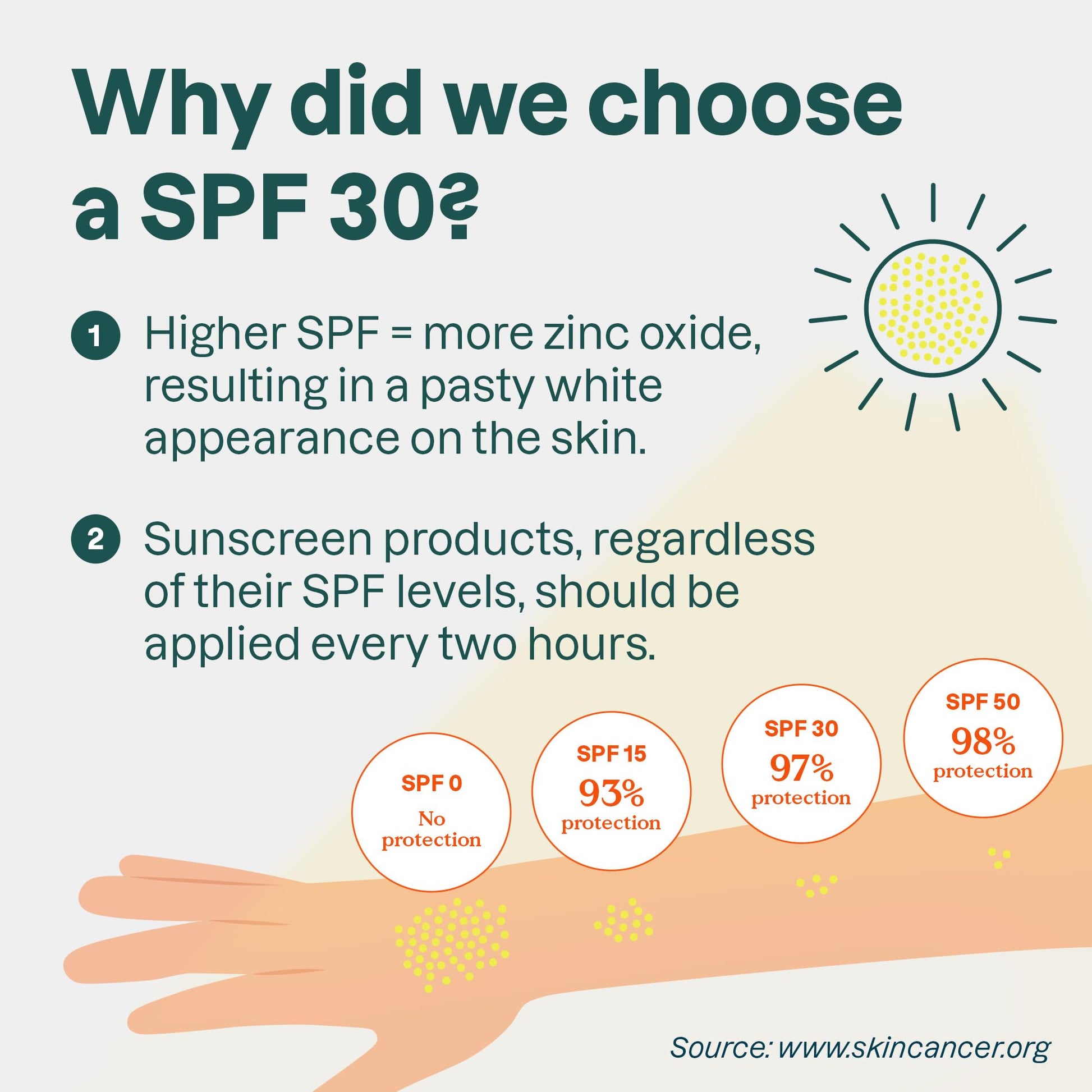 ATTITUDE Mineral Sunscreen Stick for Kids, SPF 30, Made in Canada, EWG Verified,Plastic-Free, Broad Spectrum UVA/UVB Protection with Zinc Oxide, Dermatologically Tested, Vegan, Unscented, 60 grams ATTITUDE