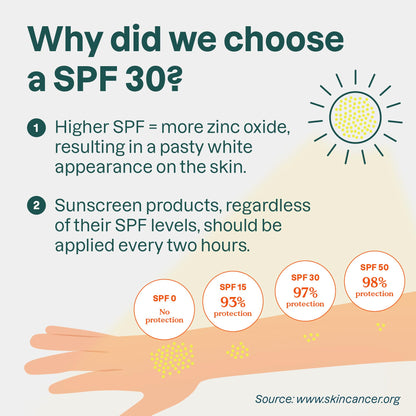 ATTITUDE Mineral Sunscreen Stick for Kids, SPF 30, Made in Canada, EWG Verified,Plastic-Free, Broad Spectrum UVA/UVB Protection with Zinc Oxide, Dermatologically Tested, Vegan, Unscented, 60 grams ATTITUDE