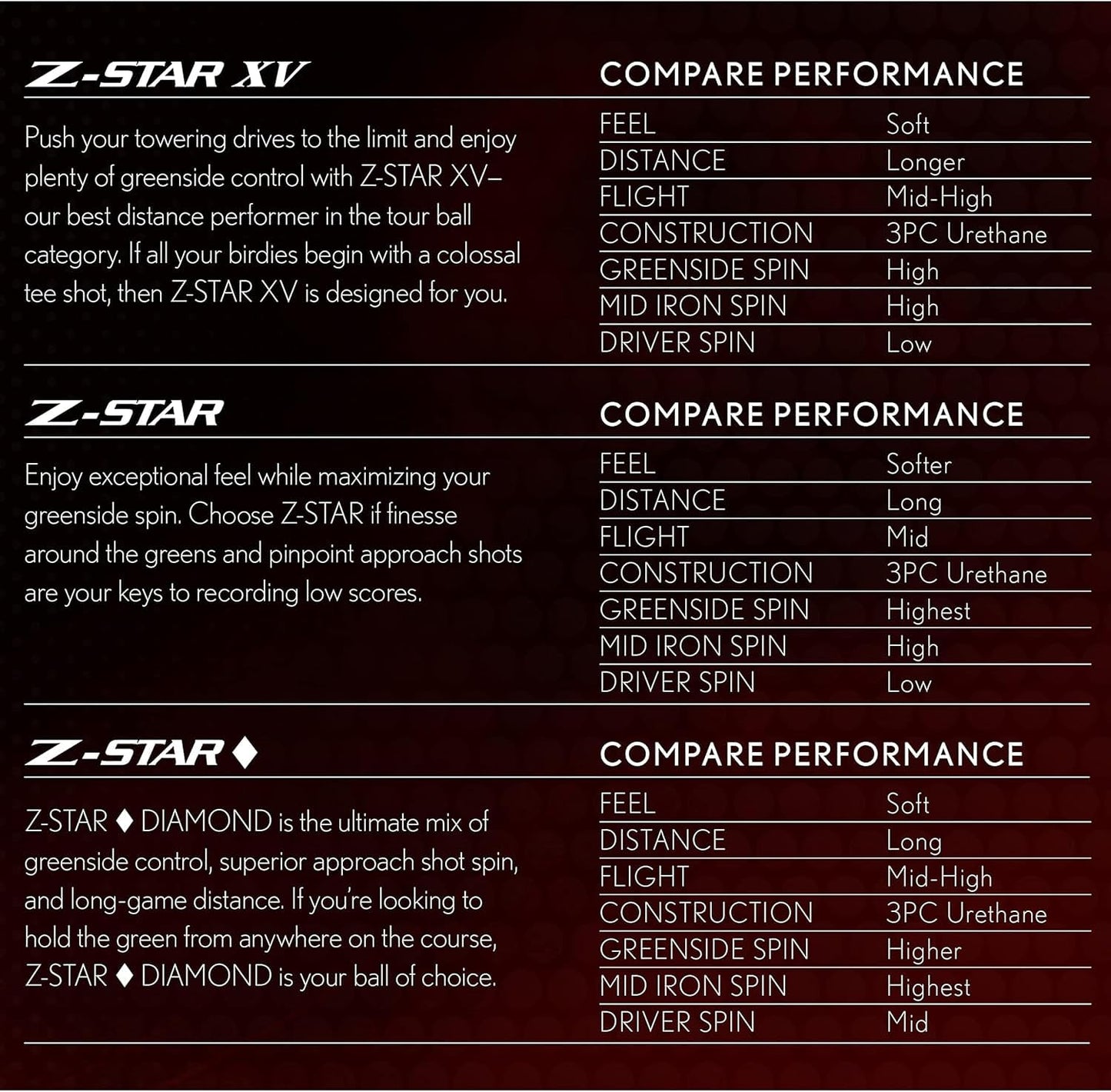 Srixon Z Star 8 - Dozen Premium Golf Balls Srixon
