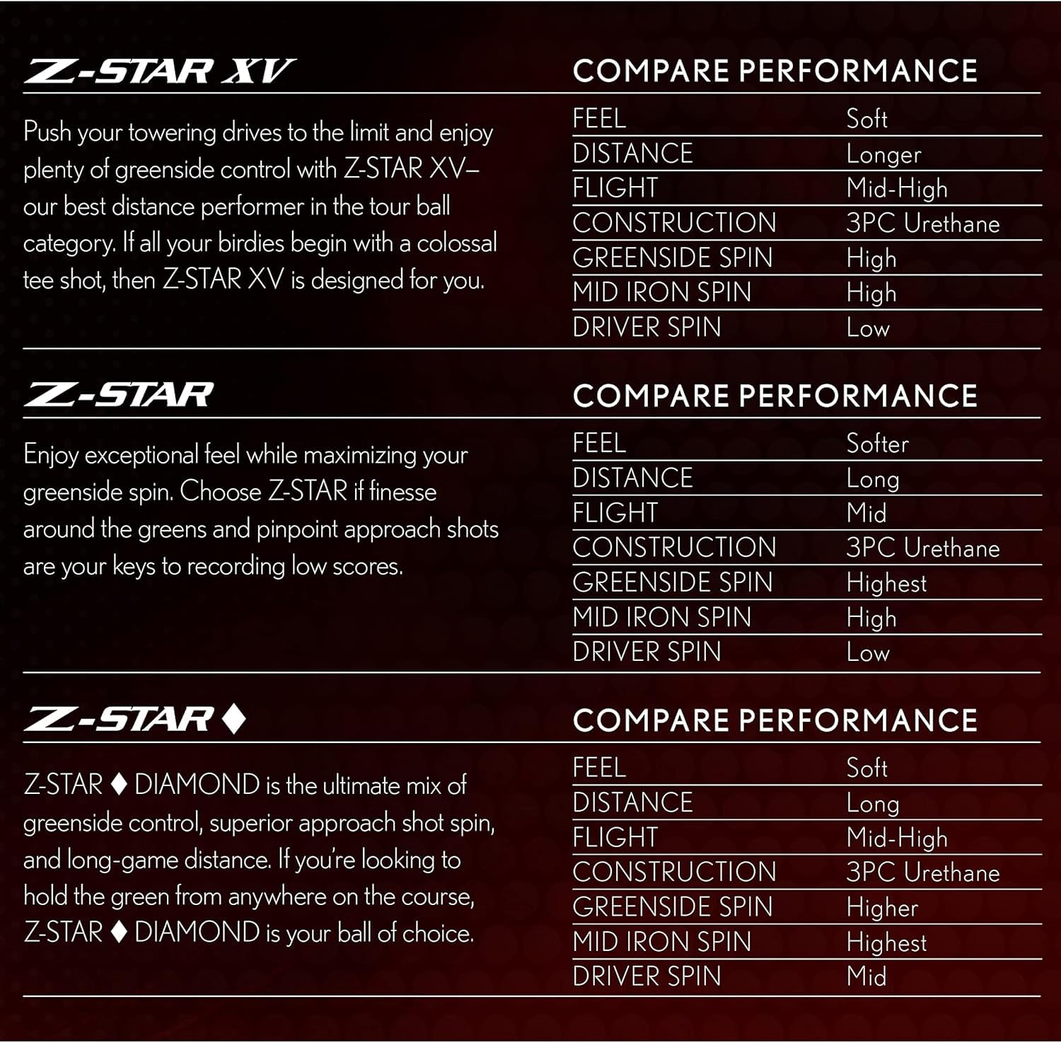 Srixon Z Star 8 - Dozen Premium Golf Balls Srixon