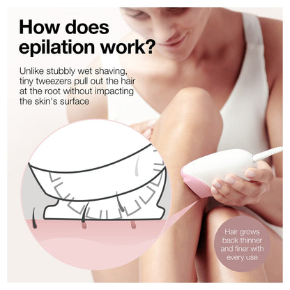 Braun Silk-épil 3 3-270, Epilator for Women for Long-Lasting Hair Removal, 20 Tweezer system, Smartlight Technology, Massage rollers, Shaver and Trimmer Head Included - Available at All In One Marketplace Canada