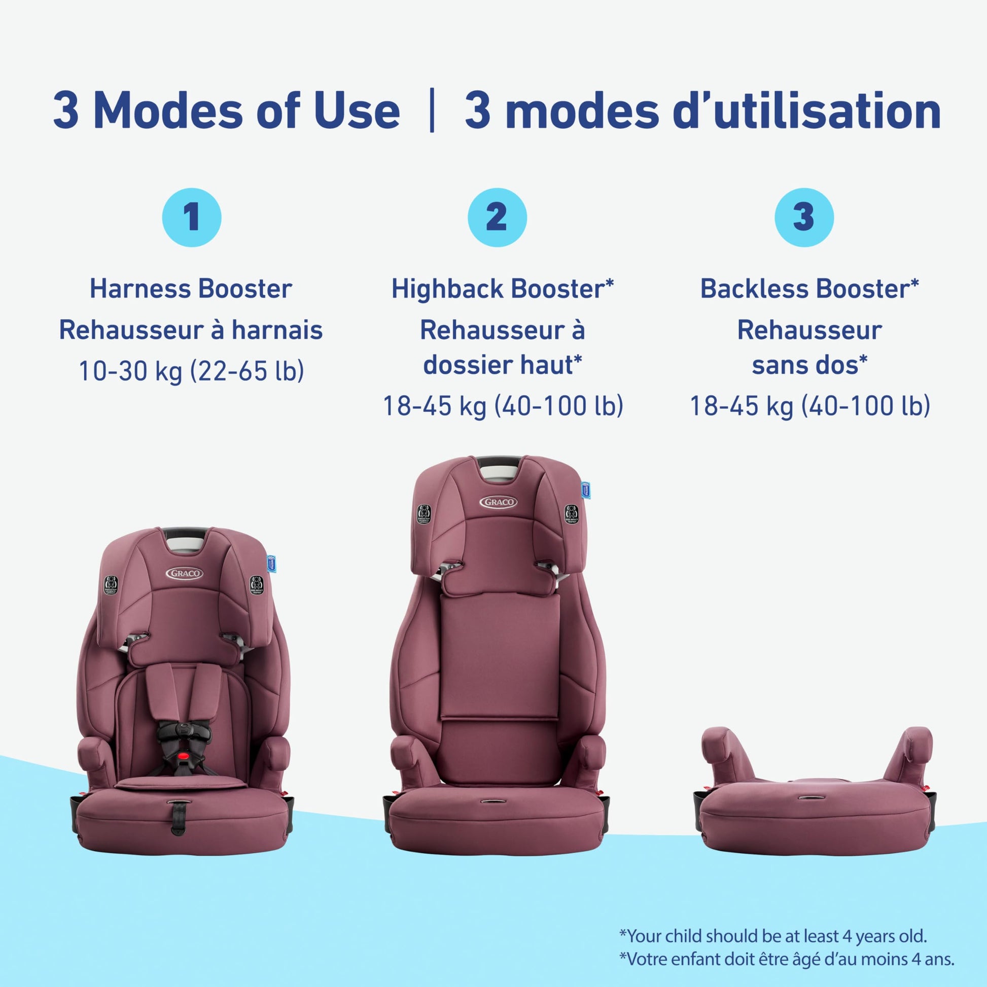 Graco Tranzitions 3-in-1 Harness Booster Seat, Toddler to Big Kid Car Seat from 10-45 kg (22-100lb), Harness/Highback/Backless Booster, Eloise