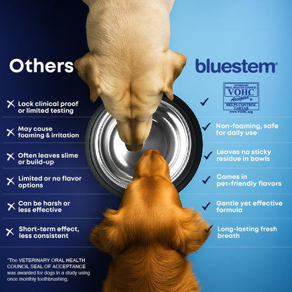 bluestem Dental Care Water Additive for Dogs – No Brushing Daily Teeth Cleaner – Pet Oral Rinse to Freshen Breath & Help Reduce Plaque – Flavorful & Easy Oral Hygiene (500 ml, Vanilla Mint)