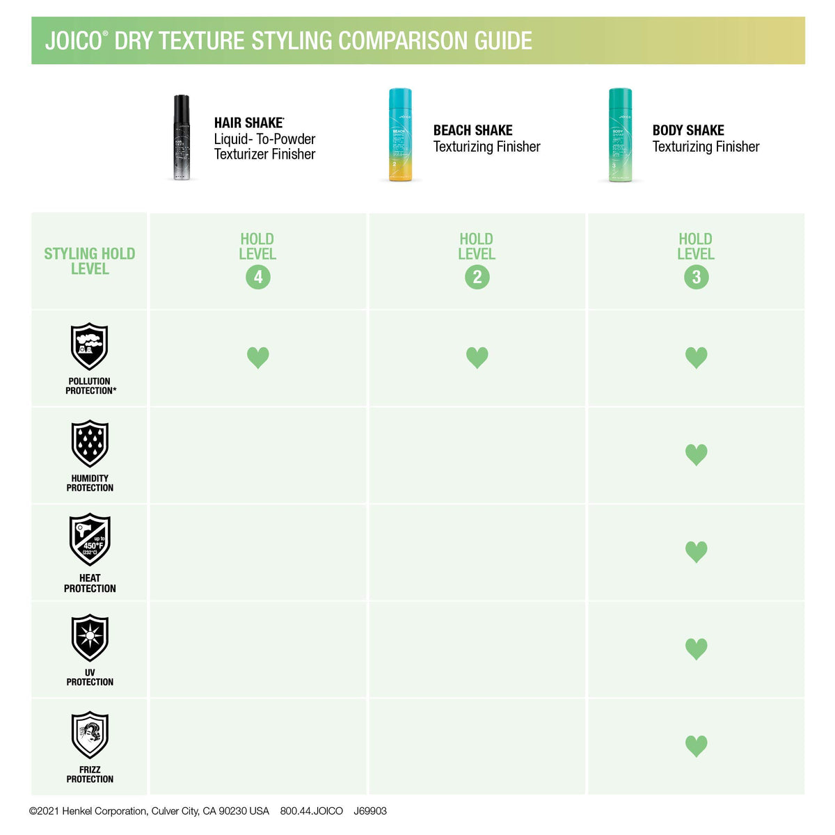 Joico Body Shake Texturizing Spray – Adds Instant Volume & Touchable Texture for All Hair Types, 250 mL