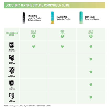 Joico Hair Shake Liquid to Powder Texturizing Finisher, Instant Lift, Fullness and Texture, Quick Dry, 150mL