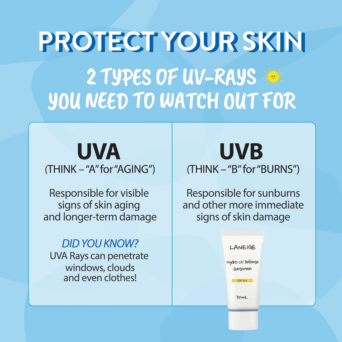 LANEIGE Hydro UV Defense Sunscreen SPF 50+: Hypoallergenic & Dermatologist-Tested Korean Broad Spectrum Sun Protection with No White Cast LANEIGE