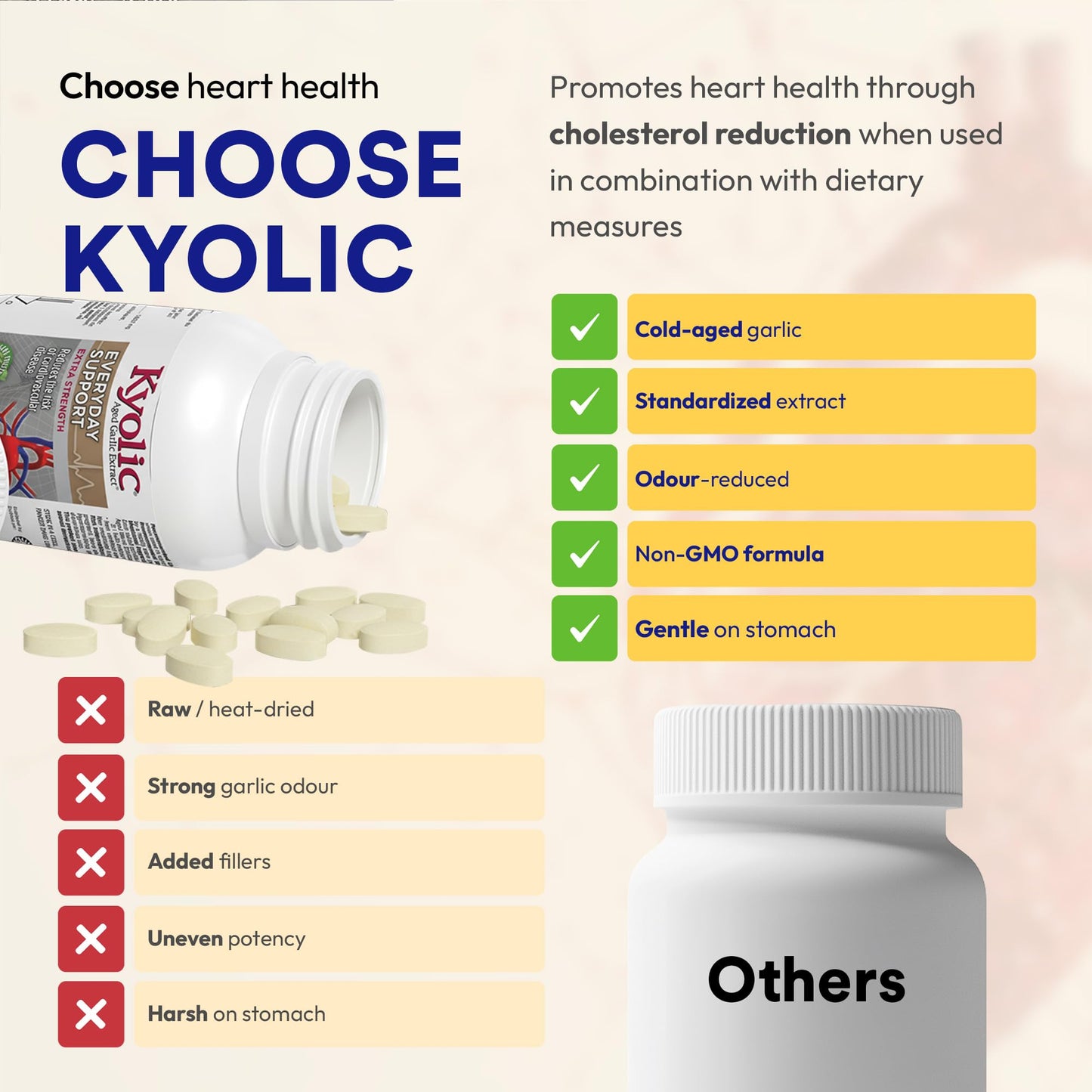 Kyolic Odourless Aged Garlic Extract - 90 Tablets Extra Strength 1000mg - Cardiovascular Supplement - Kyolic Cardiovascular Health -Garlic Extract Supplement - 90 Day-Supply - Available at All In One Marketplace Canada