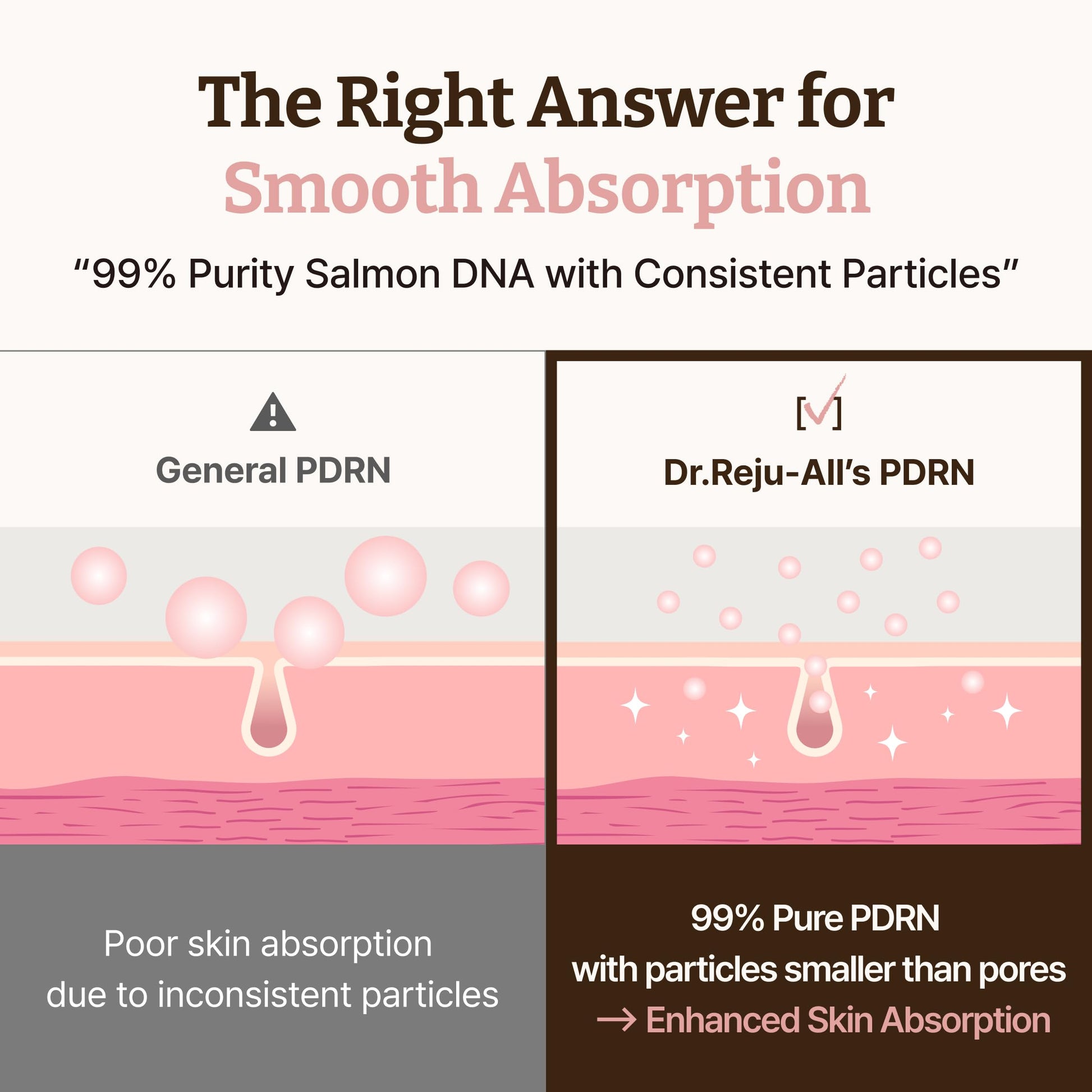 Dr. Reju-All Advanced PDRN Rejuvenating Cream – 99% Pure Salmon DNA Gel Type Face Moisturizer – Optimal 1200ppm for Glass Skin & Plumping – Korean Pharmacy Anti-Aging Skin Care Face Cream - 20ml