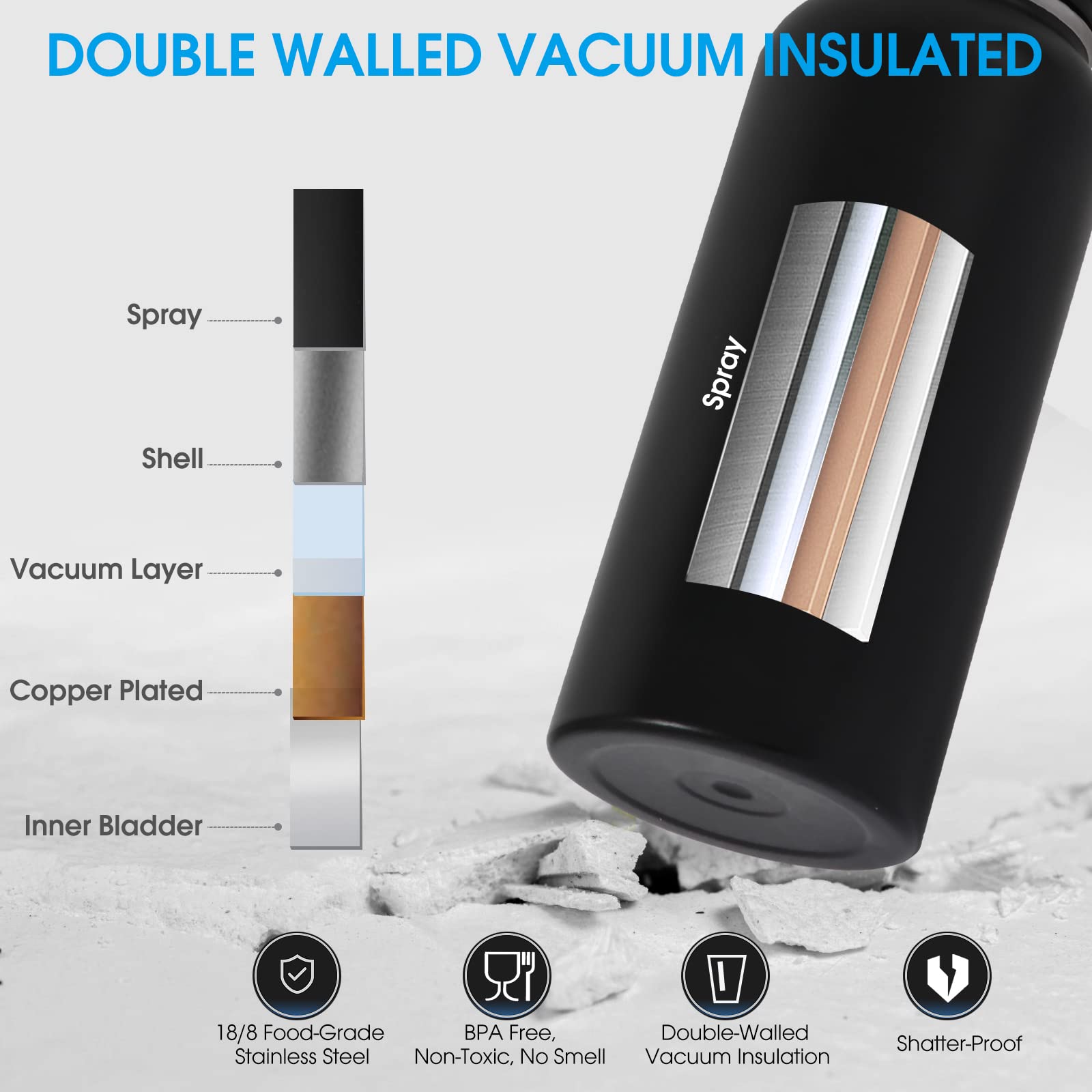 Insulated Water Bottle, 32oz Vacuum Stainless Steel Metal Sports Water Bottles with Stickers, Straw & Spout Lid (2 Lids), Double Walled to Keeps Hot and Cold, Leak Proof, BPA-Free, 32oz (Black) - Available at All In One Marketplace Canada