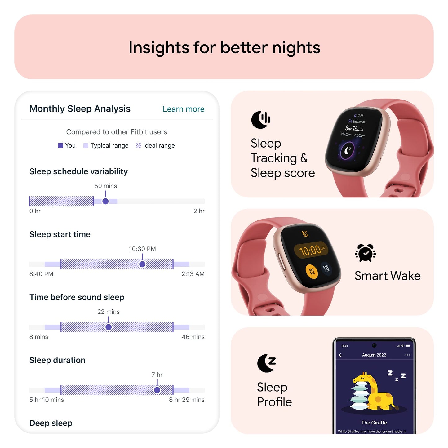 Google Fitbit Versa 4 Fitness Smartwatch with Daily Readiness, Gps, 24/7 Heart Rate, 40+ Exercise Modes, Sleep Tracking and More, Pink Sand/copper Rose, One Size (S and L Bands Included)