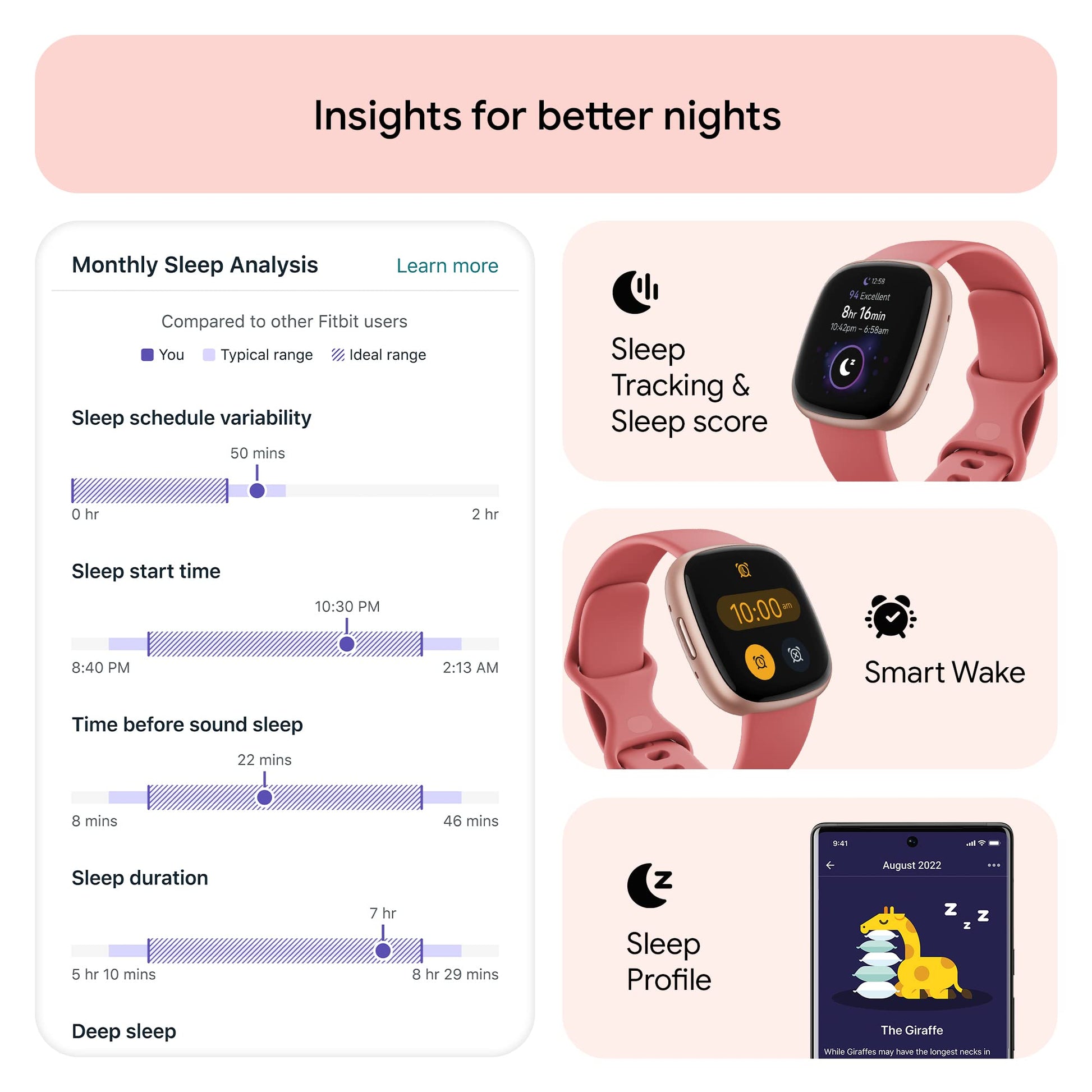 Google Fitbit Versa 4 Fitness Smartwatch with Daily Readiness, Gps, 24/7 Heart Rate, 40+ Exercise Modes, Sleep Tracking and More, Pink Sand/copper Rose, One Size (S and L Bands Included)