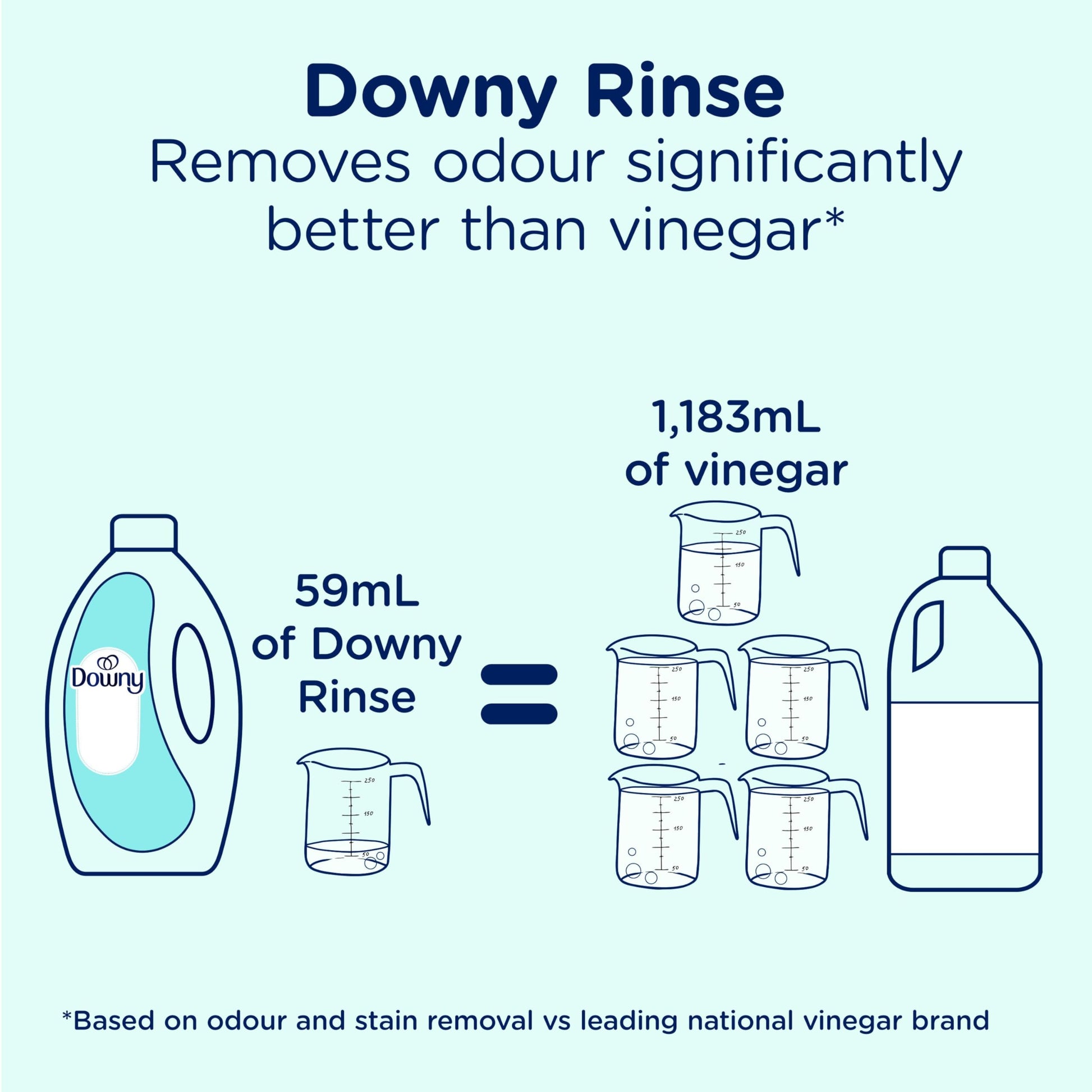 Downy Purifying Rinse Laundry Odour Remover, Cool Cotton Scent, Fabric Softener and Laundry Odour Removal Rinse, Fights Odours at the source, HE Compatible, 1.83 L