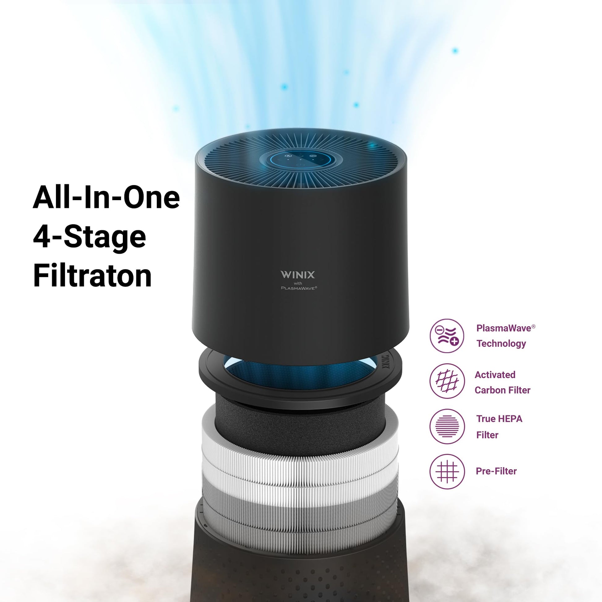 WINIX A230 Air Purifier for Bedroom Up to 1110 Ft² in 1 Hr With Air Quality Monitor, True HEPA, Carbon Filter and Auto Mode, Captures Pet Allergies, Smoke, Dust Winix