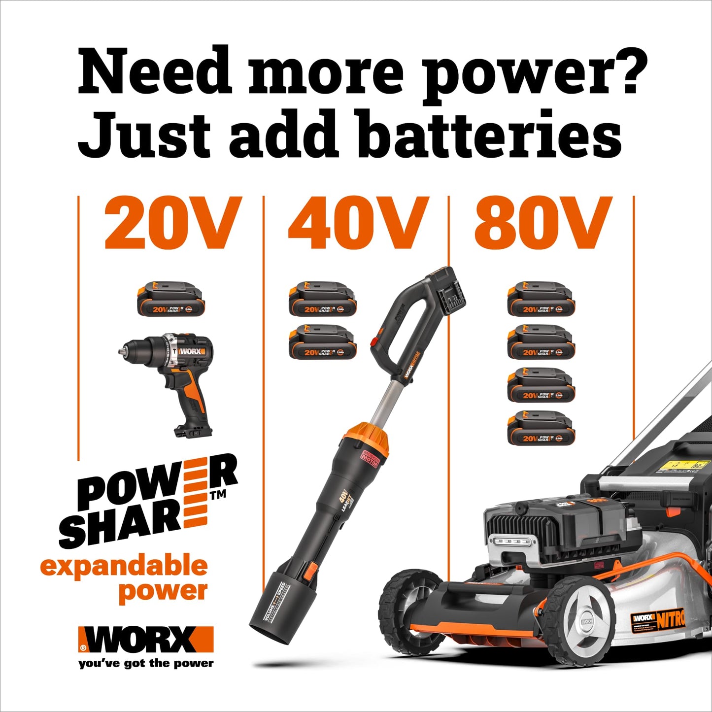 Worx WG170.9 20V Power Share GT Revolution 12" Cordless String Trimmer (Tool Only) Worx